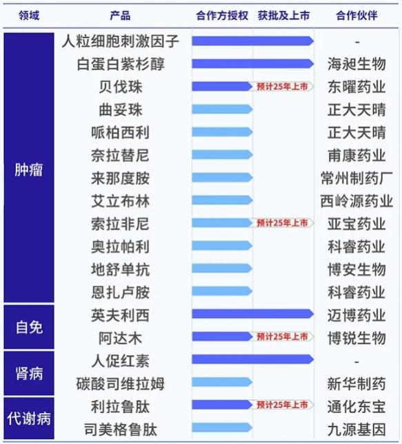 科兴引进产品白蛋白紫杉醇在秘鲁获批，全球化布局再进一步